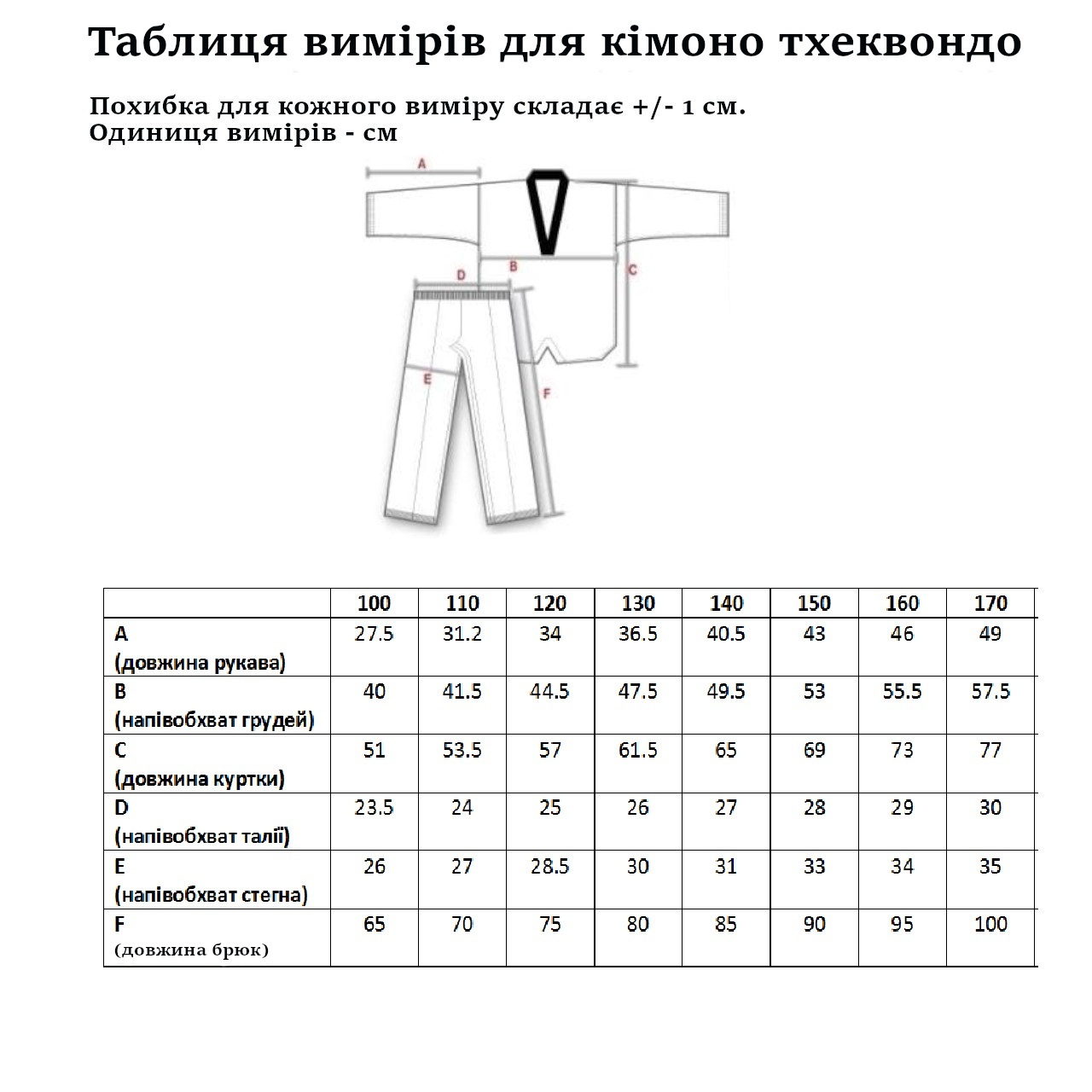 Кімоно для тхеквондо 000/110